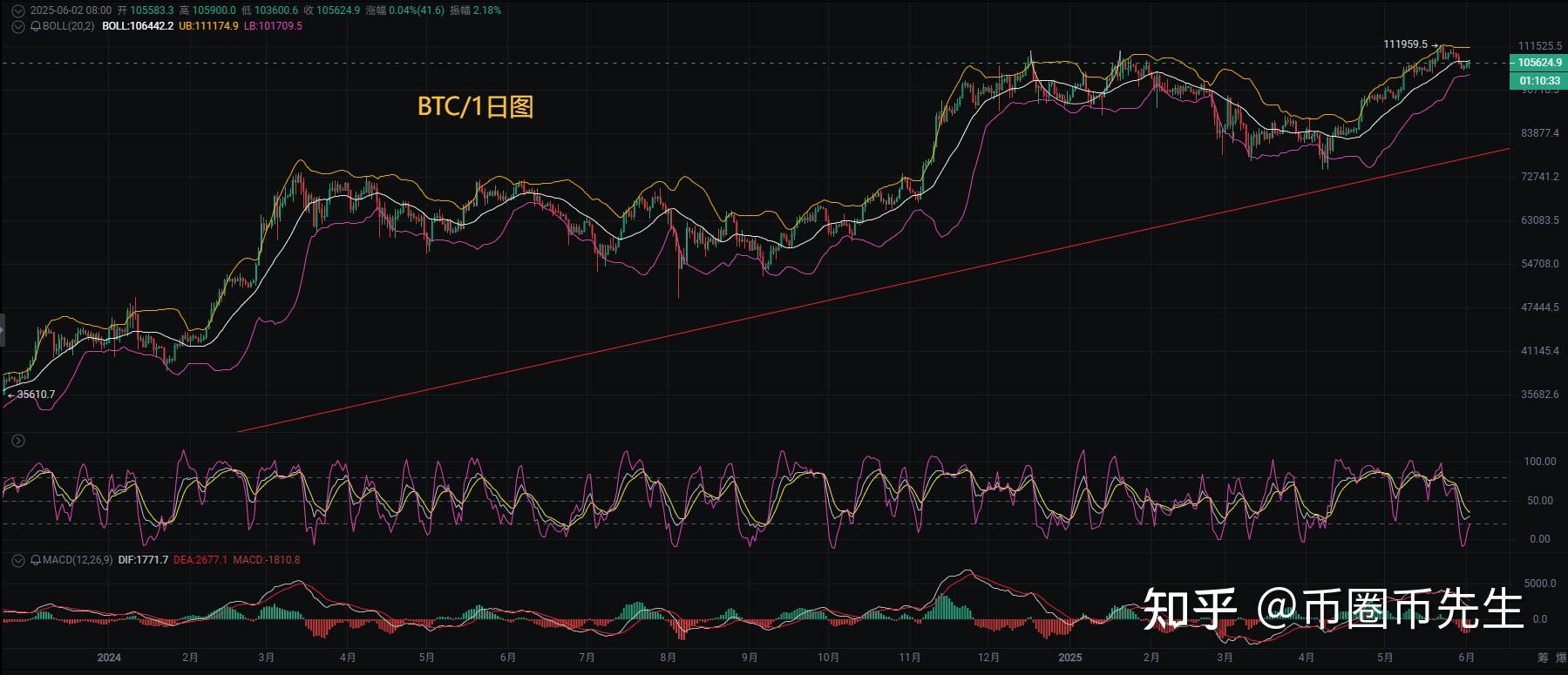 以太坊上扬势惊人，一夜飙升10.38%，加密市场沸腾的简单介绍-爱游戏在线