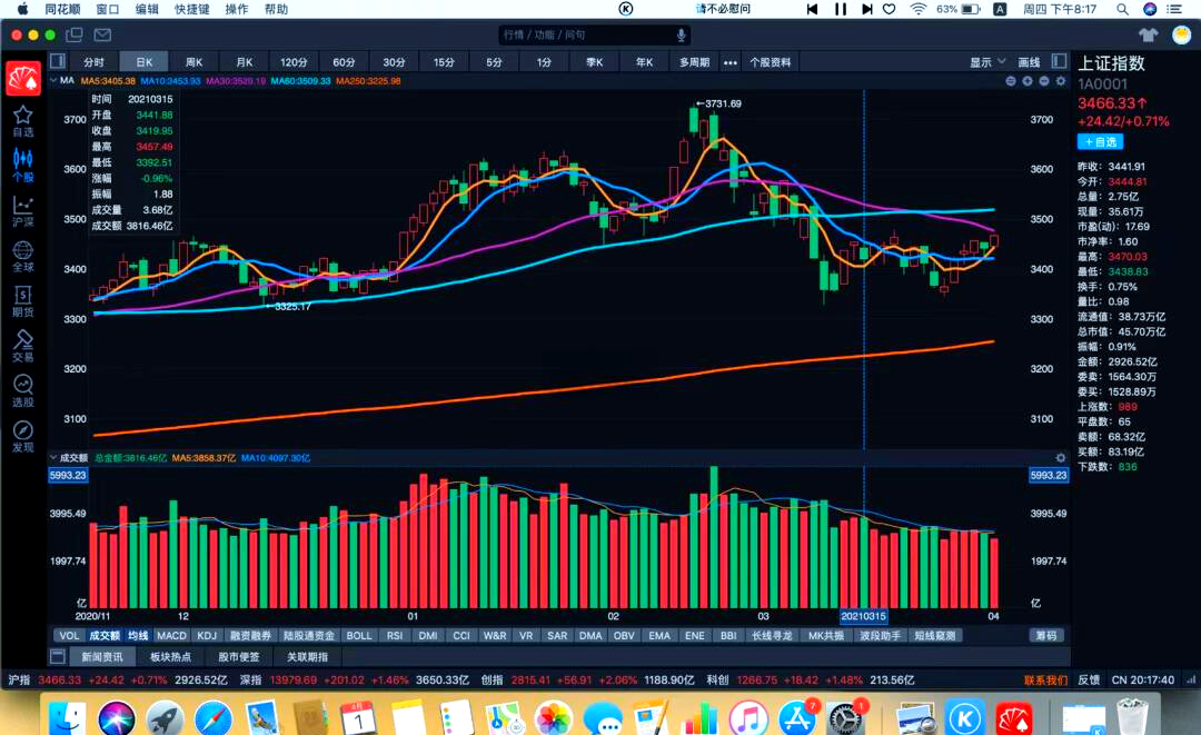 关于AVAX冲破473美元大关，牛市是否已来临？的信息