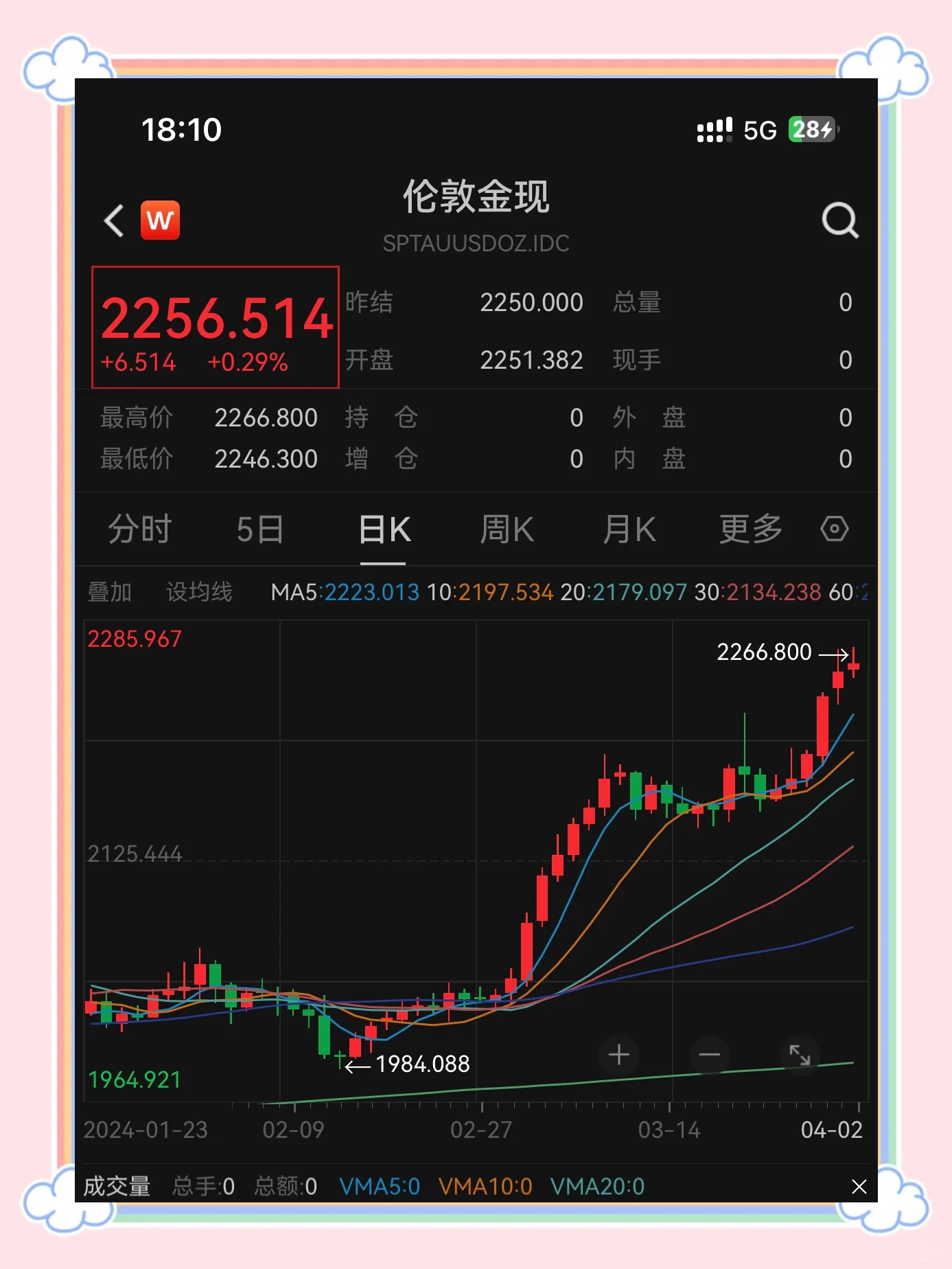 ADA冲破463美元大关，牛市是否已来临？