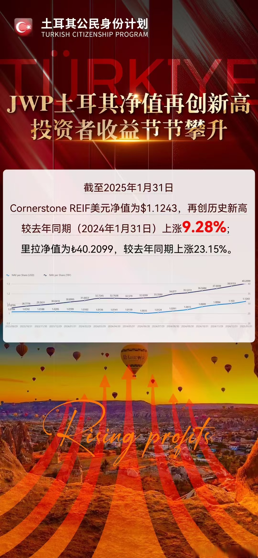 包含SEC遭遇大幅下滑超Gate%，投资者恐慌性抛售的词条