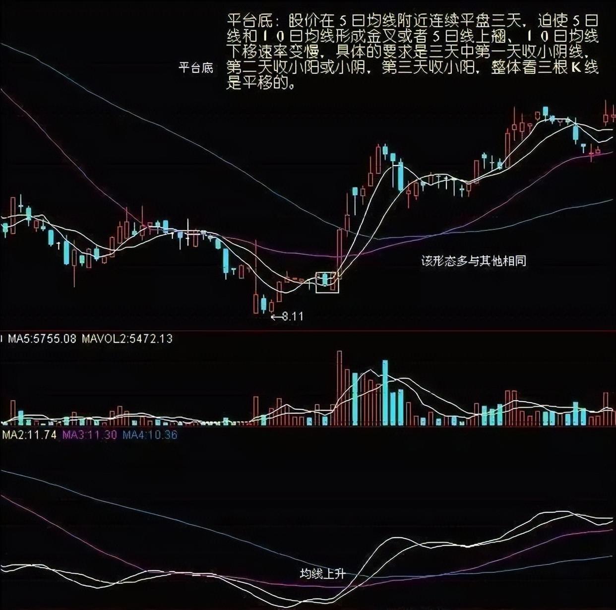 Gate冲破115美元大关，牛市是否已来临？-爱游戏在线