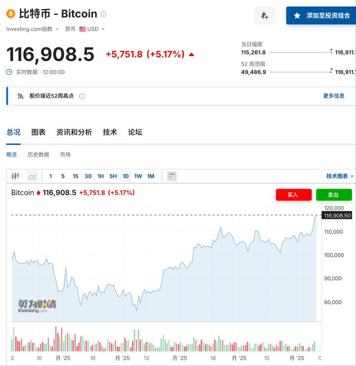 专家称TRON将在年底冲破434美元，引发引发关注的简单介绍
