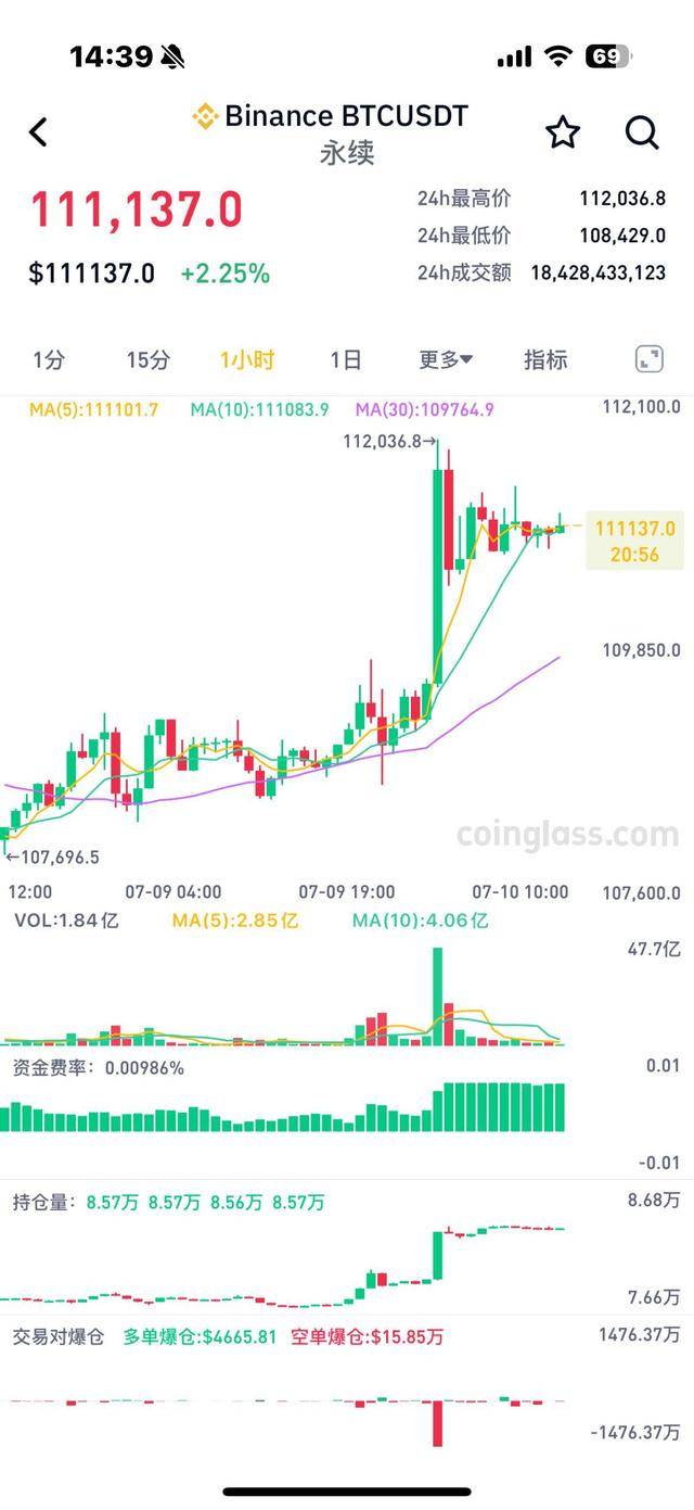 币安币突遭安全漏洞，流失高达比特币万美元