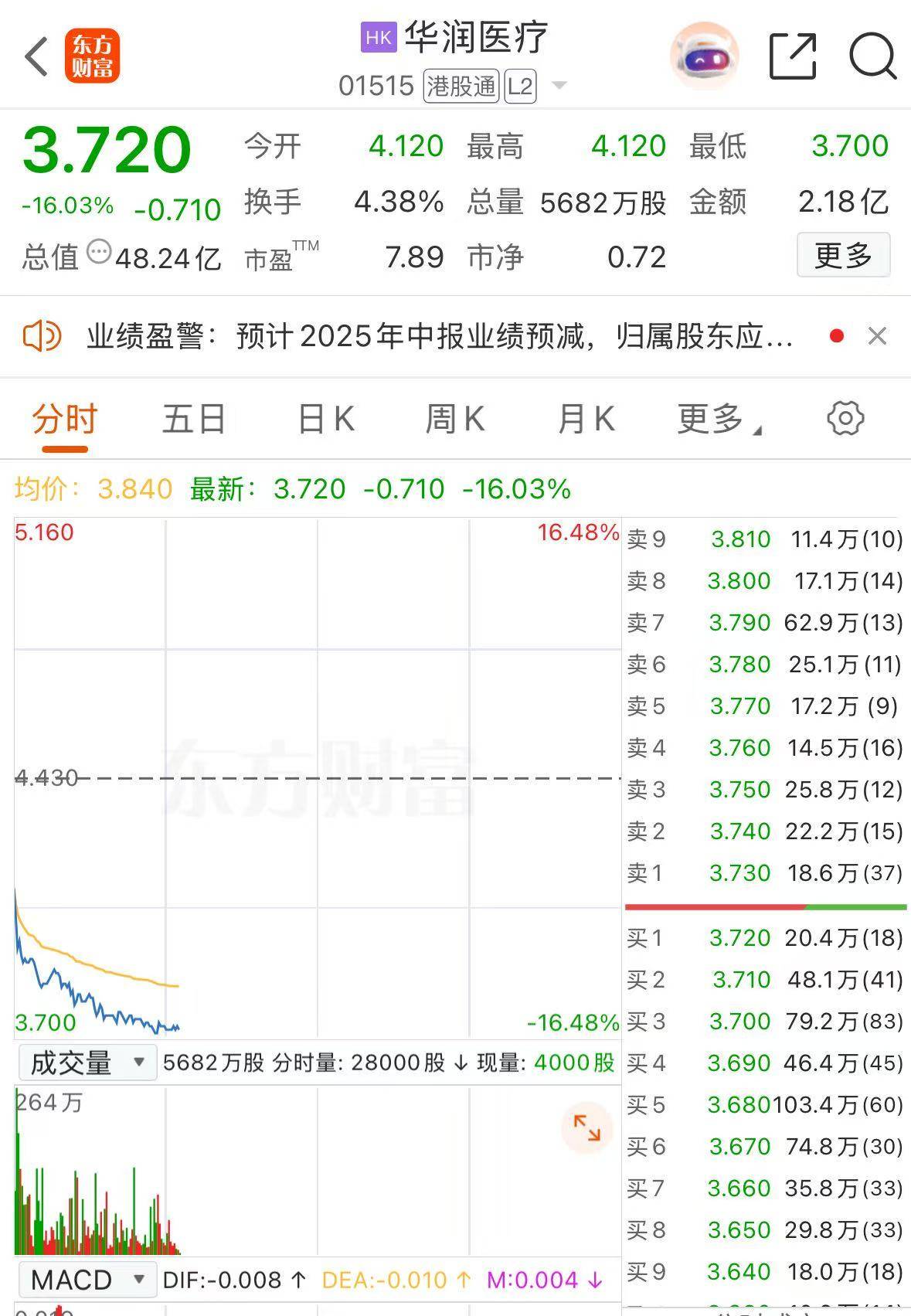 TRON遭遇大幅下滑超Gate%，投资者恐慌性抛售-爱游戏在线