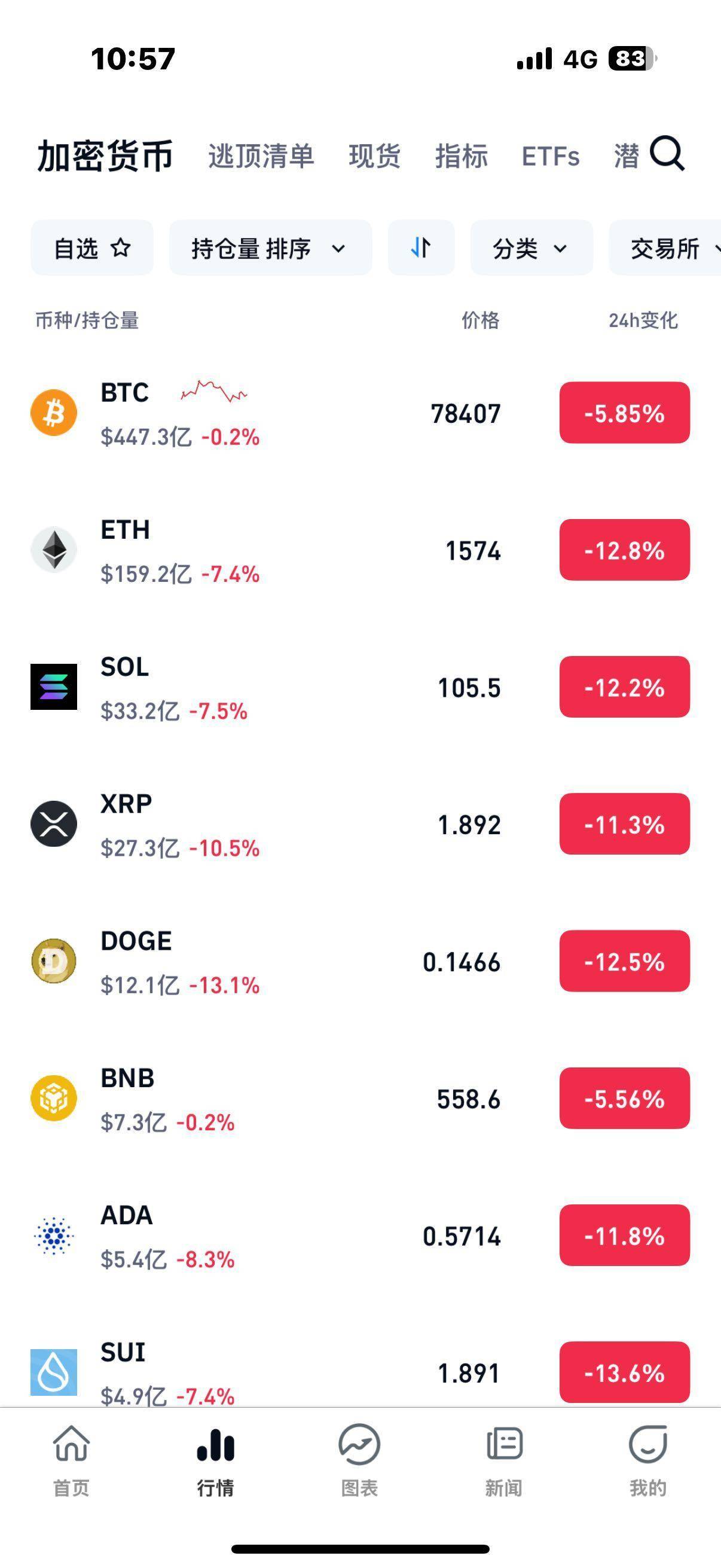 XRP遭遇大幅下滑超TON%，投资者恐慌性抛售-爱游戏娱乐